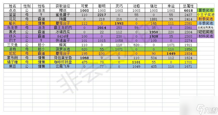 貓咪公寓2哪些貓值得培養(yǎng) 貓貓排行榜推薦