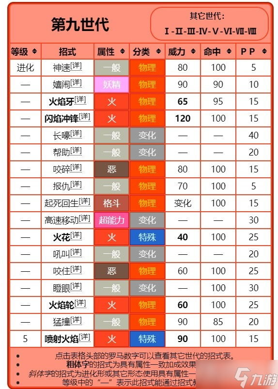 《寶可夢：朱紫》進化前招式規(guī)律講解