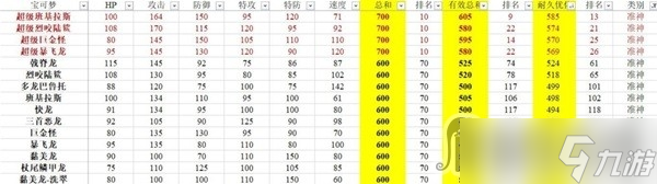 《寶可夢：朱紫》有效種族值排行分享