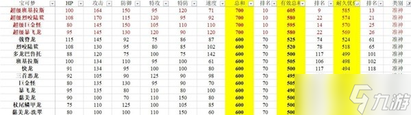 《宝可梦：朱紫》有效种族值排行分享