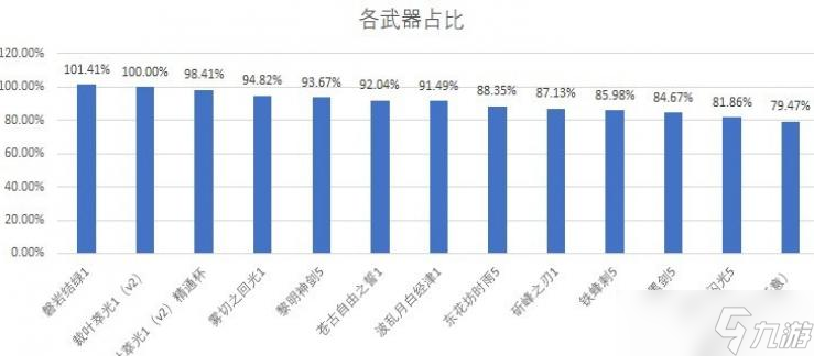 原神艾爾海森武器選擇分析