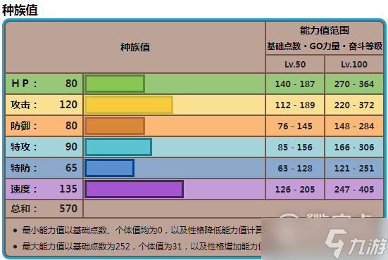 宝可梦朱紫古剑豹配招分享
