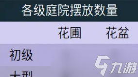 梦幻西游庭院种植攻略