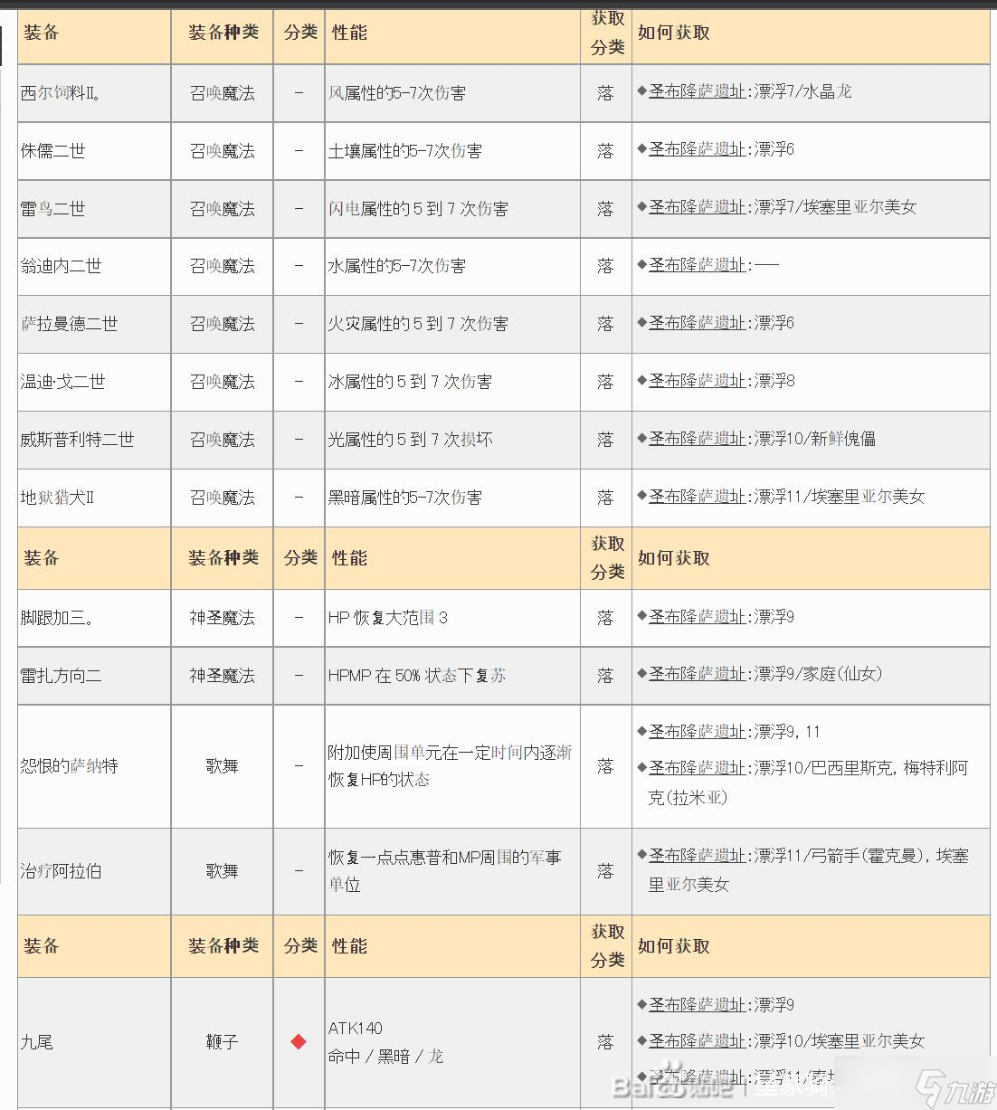 皇家騎士團重生遺物怎么獲得 皇家騎士團重生全遺物收集攻略