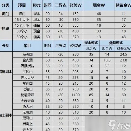 夢(mèng)幻西游任務(wù)賺錢攻略下