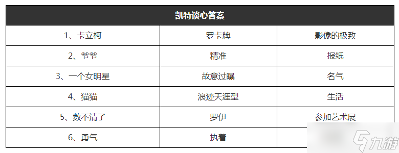 貓咪公寓2凱特談心攻略