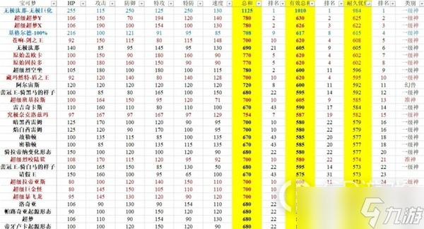 《寶可夢(mèng)：朱紫》有效種族值排行分享