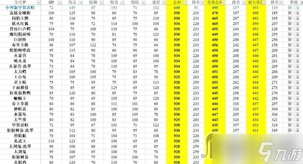 《寶可夢：朱紫》有效種族值排行分享