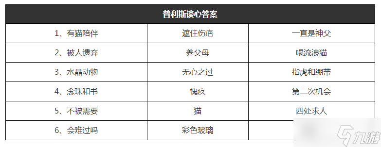 貓咪公寓2普利斯談心攻略