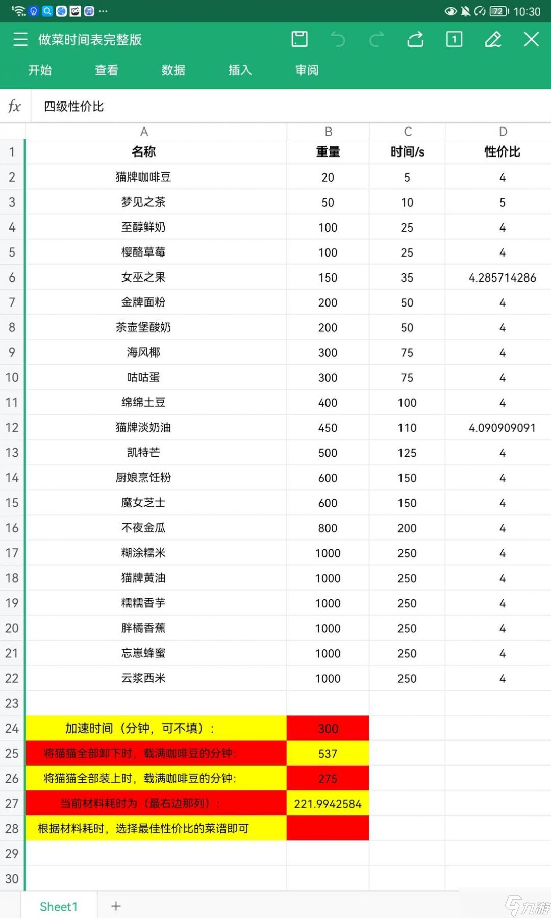 貓咪公寓2做菜心得分享