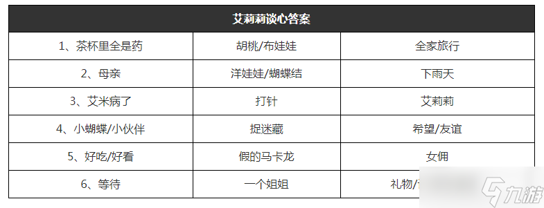 猫咪公寓2艾莉莉谈心攻略