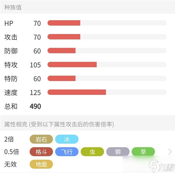 《寶可夢朱紫》6星太晶大電海燕打法教學