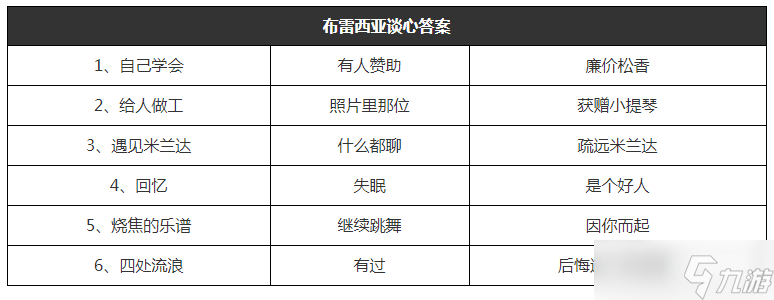 貓咪公寓2布雷西亞談心攻略