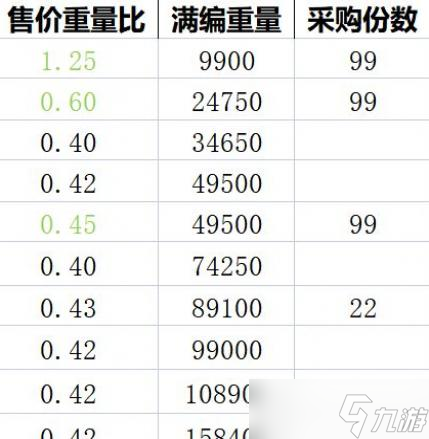 貓咪公寓2采購售賣玩法攻略