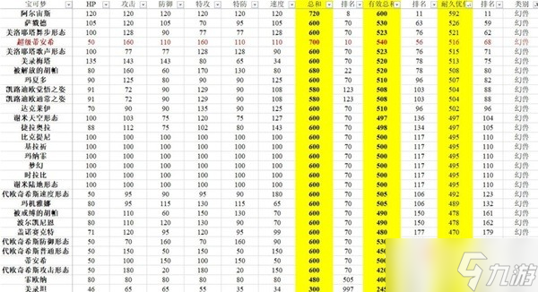 《宝可梦：朱紫》有效种族值排行分享
