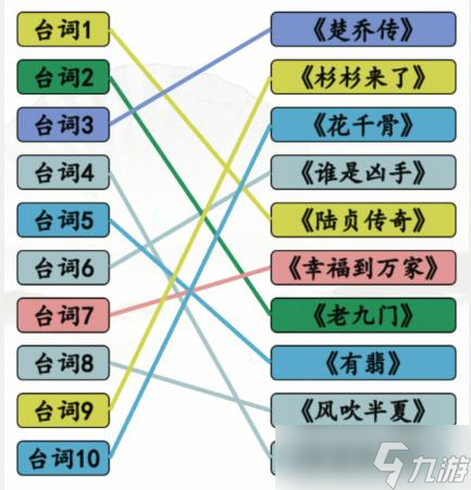《汉字找茬王》闻声猜剧通关攻略