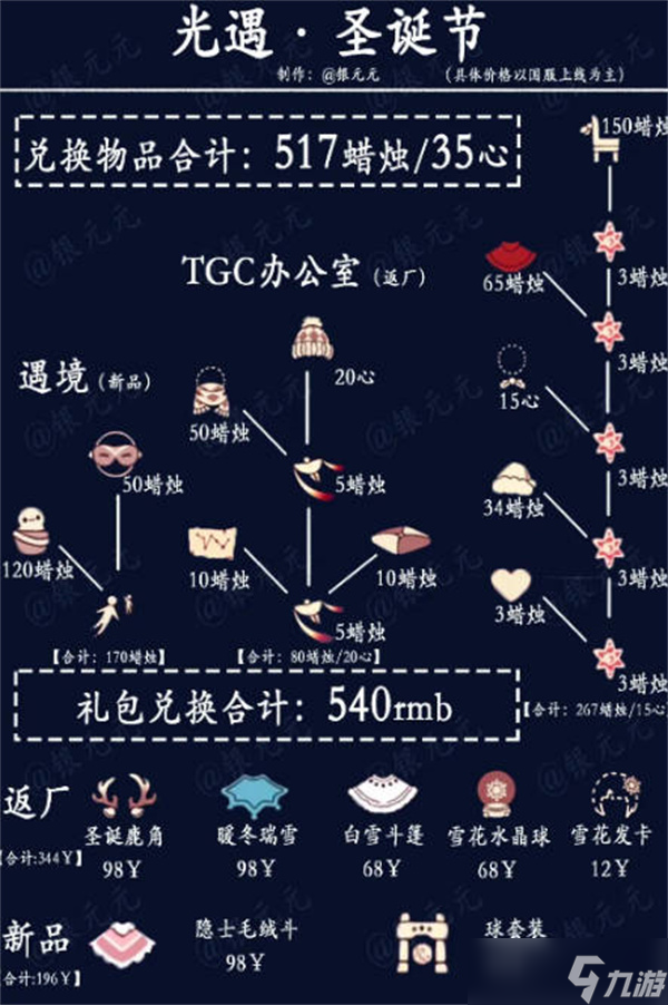 光遇圣诞节活动有哪些奖品可以兑换