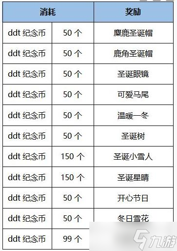 彈彈堂大冒險圣誕主題有哪些活動