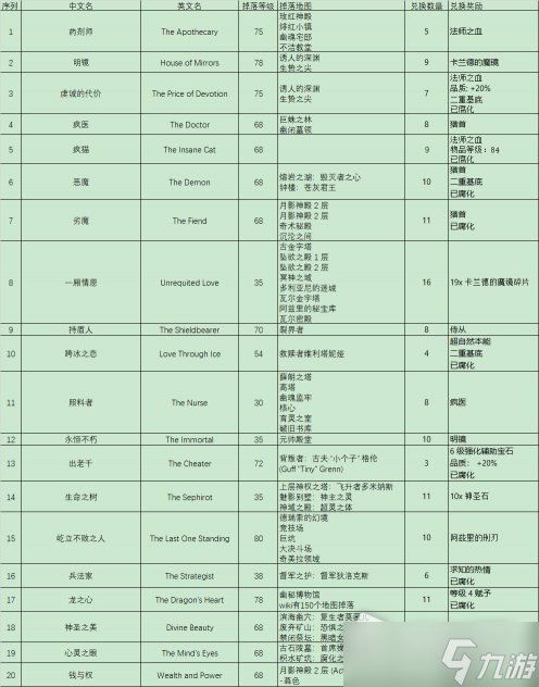 《流放之路》S21高价值命运卡排行榜详解