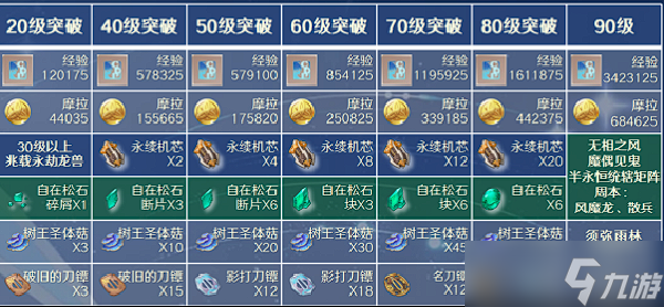 原神散兵突破材料介绍