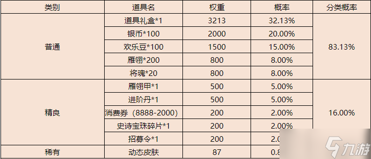 三國(guó)殺移動(dòng)版天子令上線時(shí)間 天子令禮盒掉落概率一覽