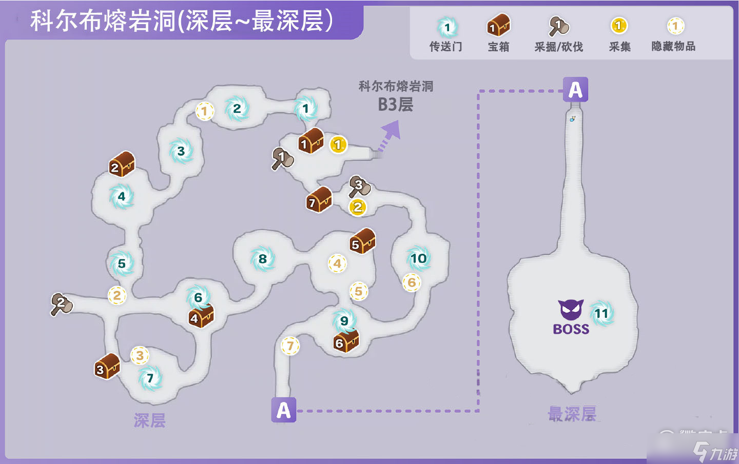 《符文工厂5》科尔布熔岩洞深层区域道具位置