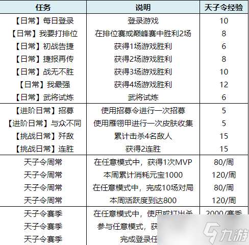 三国杀移动版天子令上线 天子令任务一览