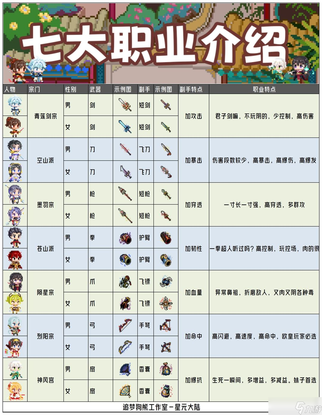 星元大陸職業(yè)天賦選擇推薦