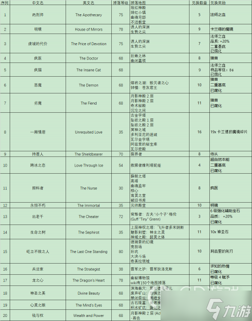 《流放之路》S21高價值命運卡排行榜