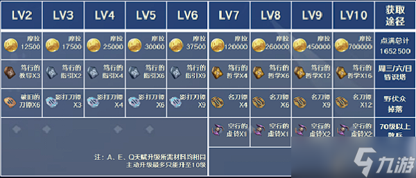原神散兵突破材料介绍
