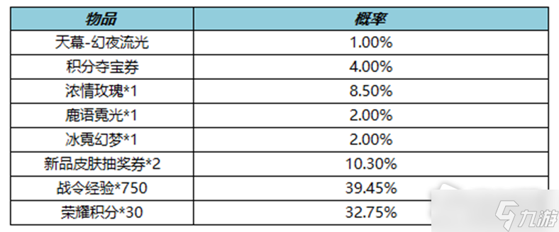 《王者荣耀》幻夜逐光天幕礼包内容介绍
