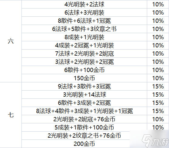《金铲铲之战》地下魔盗团都有哪些奖励？地下魔盗团奖励一览