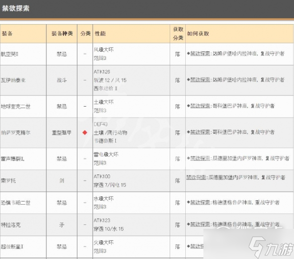 皇家骑士团重生遗物获得合集分享