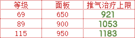 《夢(mèng)幻西游手游》尸腐毒治療效果怎么樣 尸腐毒治療效果調(diào)整