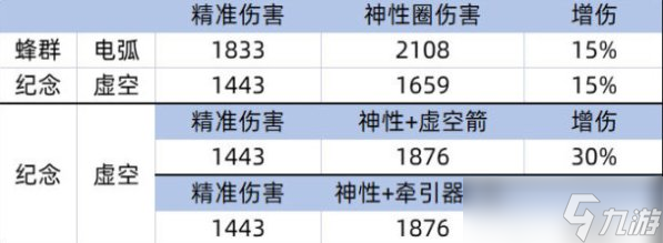 《命运2》神圣裁决只能对电弧元素增伤吗 神圣裁决增伤介绍