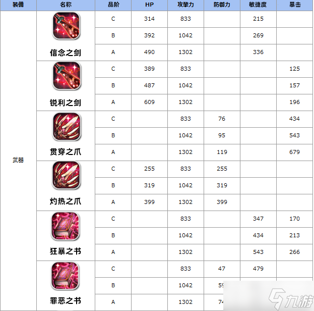 天命之子国际服2023未来版本地狱装备详情