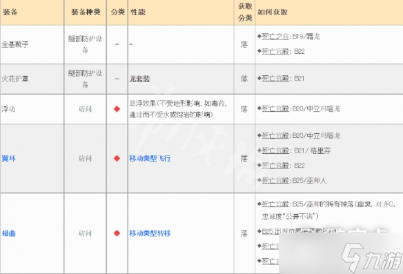 皇家骑士团重生遗物获得合集分享