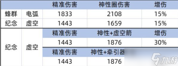 《命运2》神圣裁决只能对电弧元素增伤吗 神圣裁决增伤介绍