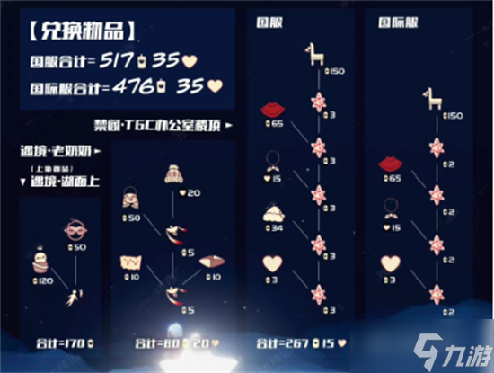 光遇圣诞节礼包价格2022多少钱