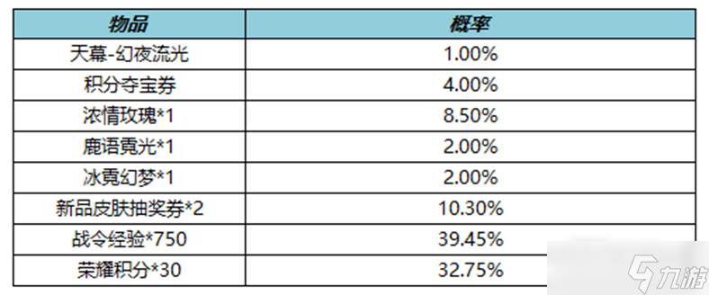 《王者荣耀》幻夜逐光天幕礼包内容介绍