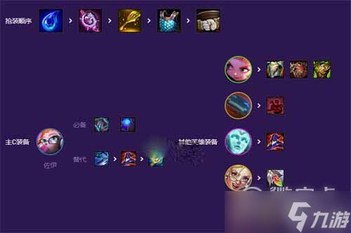 《云顶之弈》S8最强小天才阵容玩法