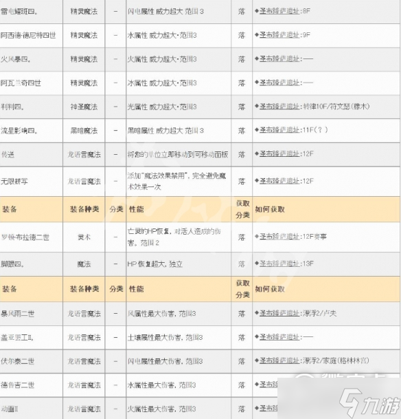 皇家骑士团重生遗物获得合集分享