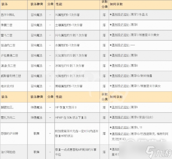 皇家骑士团重生遗物获得合集分享