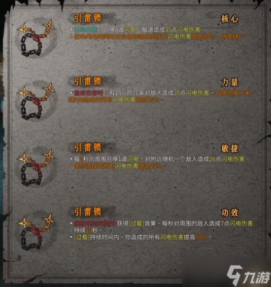 《<a id='link_pop' class='keyword-tag' href='https://www.9game.cn/nuanxue/'>暖雪手游</a>》引雷锁圣物怎么样 引雷锁技能效果及推荐位置一览