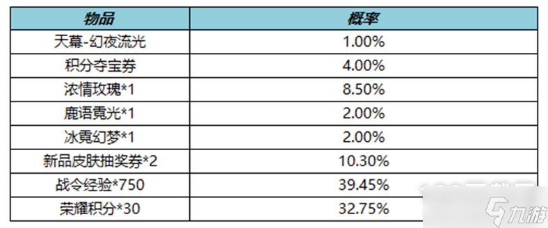 王者榮耀幻夜逐光天幕禮包有些什么