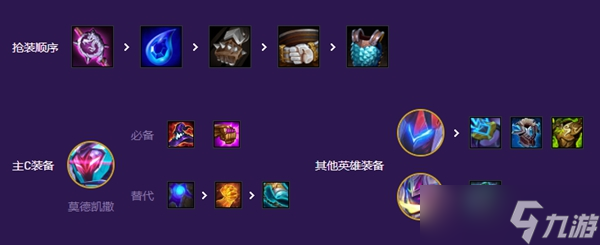 云顶之弈s8爆杀流九五阵容一览