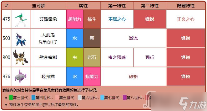 《宝可梦：朱紫》锋锐特性介绍