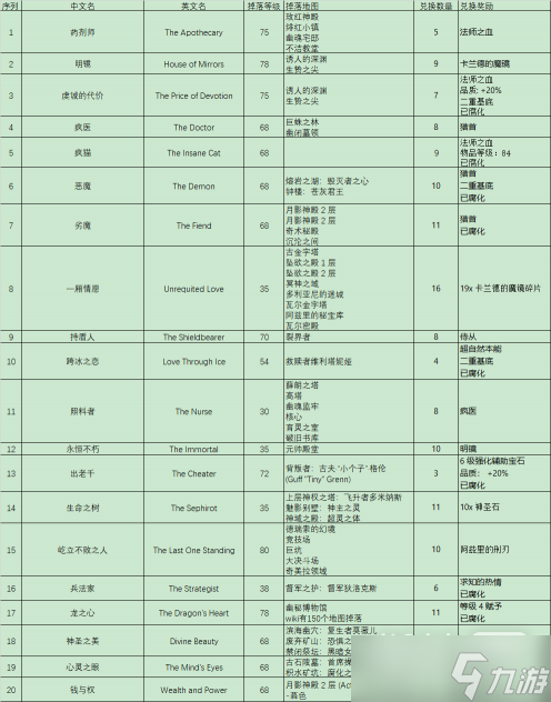 《流放之路》S21高价值命运卡排行榜一览