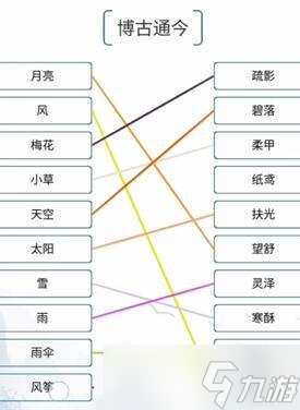 我的文字世界博古通今怎么過-博古通今通關攻略