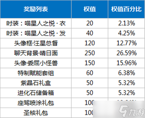 《龙族幻想》喵星人之悦时装如何获得？塔罗二期时装活动攻略